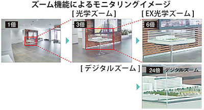 ズーム機能