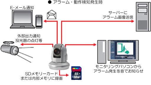 オプション